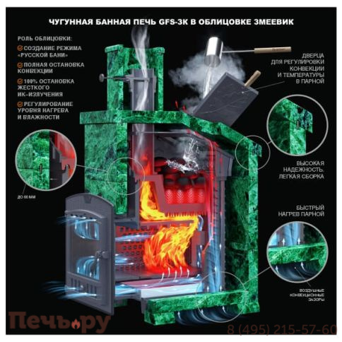 Банная чугунная печь GFS ЗК 45 (П) в сетке фото 6