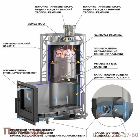 Банная печь Эверест Steam Master Galaxy 18 Inox (226М) фото 3