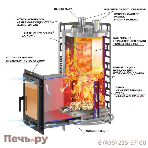 Банная печь Эверест Steam Master Galaxy 30 INOX (320М) фото 3