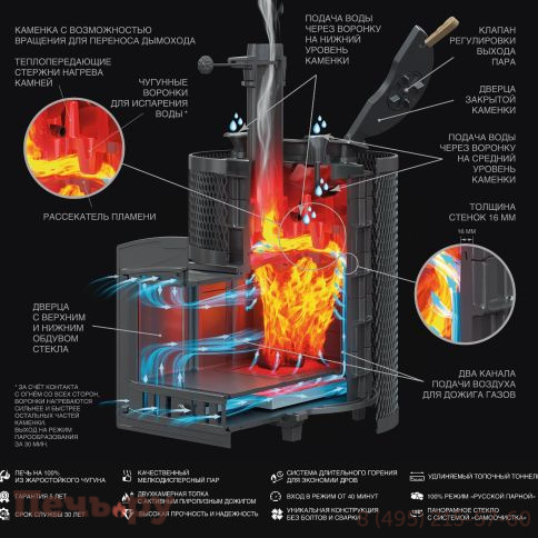 Чугунная банная печь GFS Авангард ЗК 35 (П2) под обкладку фото 2