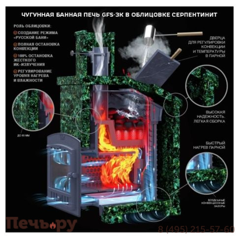 Чугунная банная печь GFS ЗК 25 в сетке фото 4