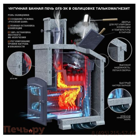 Чугунная банная печь GFS ЗК 40 под обкладку фото 3