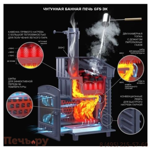 Чугунная банная печь GFS ЗК Ураган 25 (П2) фото 3
