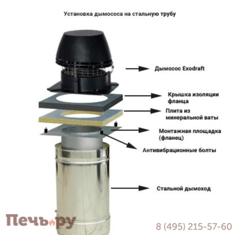 Дымосос Exodraft RSHT016-4-1 фото 9