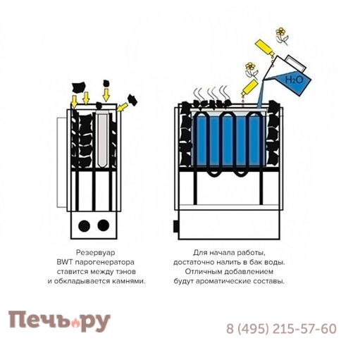 Электрическая печь Helo Roxx 60 Elite BWT фото 4