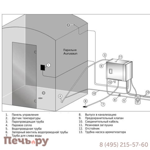 Парогенератор Harvia Pro HGP300XW WiFi фото 3