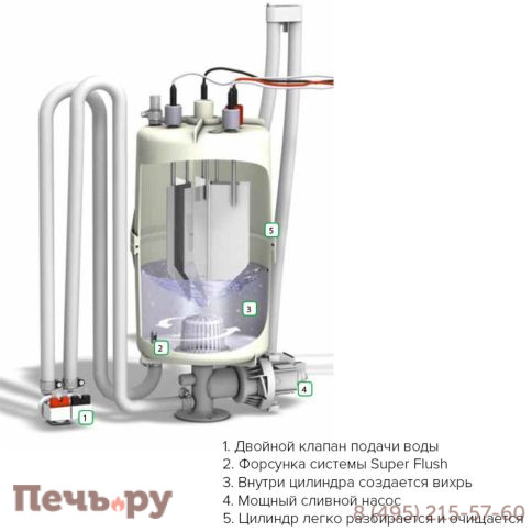 Парогенератор HygroMatik FlexLine FLE50 с расширительной платой, системой Super Flush и антивандальным датчиком TF105 фото 3