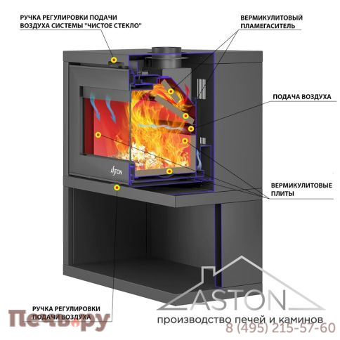 Печь камин Aston Senator Black фото 7
