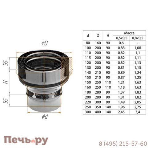 Старт сэндвича Феррум (AISI 430/ 0.5) фото 17