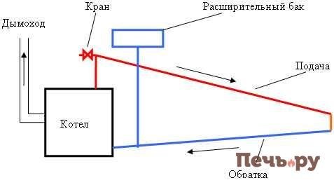 1387455607_otkrytaya_sistema_otopleniya_shema.jpg