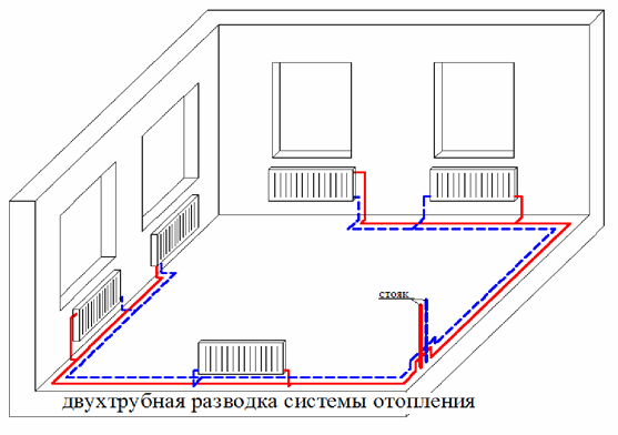 obogrev_doma_po_leningradskoj_sxeme.gif