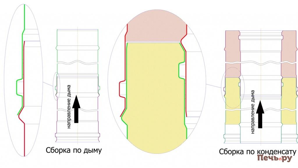 сборка по дыму и по конденсату