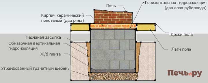 фундамент_для_камина_дома.jpg